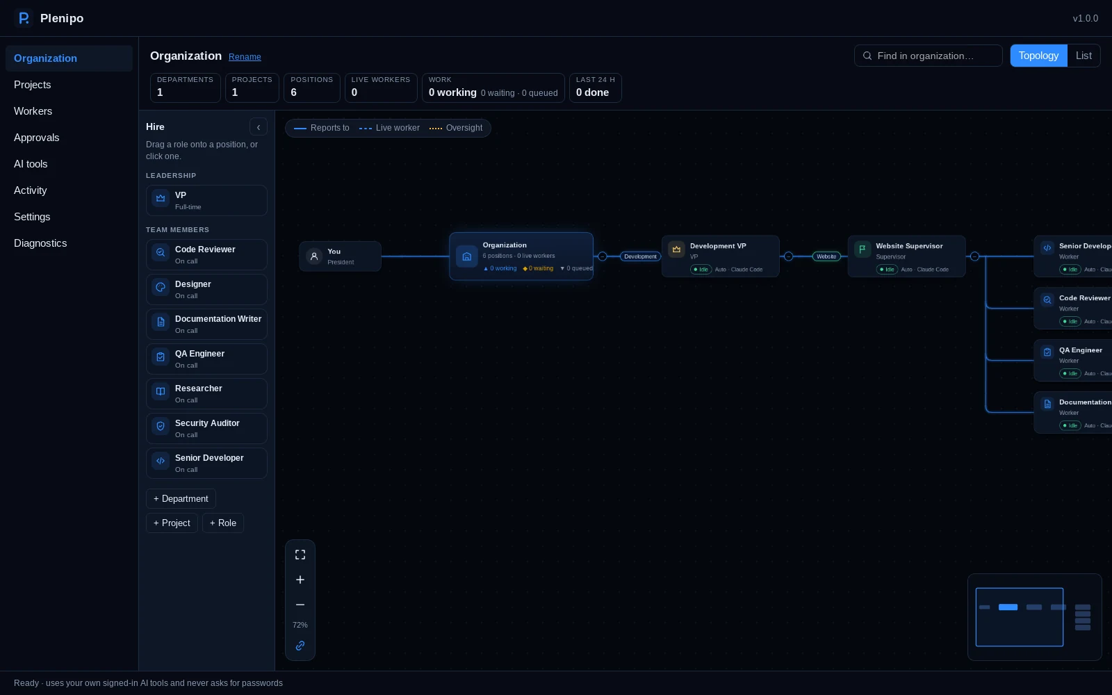 A sample team in Plenipo's organization view